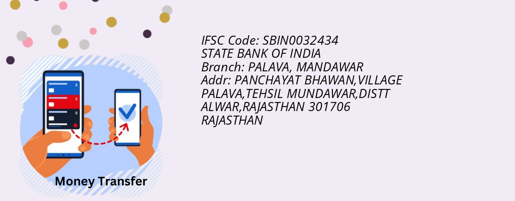 Find STATE BANK OF INDIA IFSC Code MANDAWAR - PALAVA Branch Find STATE BANK OF INDIA IFSC Code MANDAWAR - PALAVA Branch